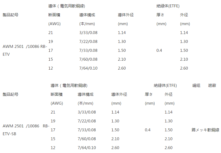 UL STYLE 2501 RB-ETV-RB-ETV-SB详情.png