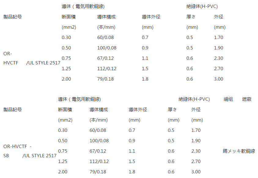 UL STYLE 2517 OR-HVCTF-OR-HVCTF-SB详情.png