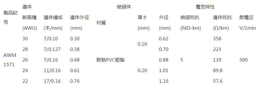 UL STYLE 1571详情.png