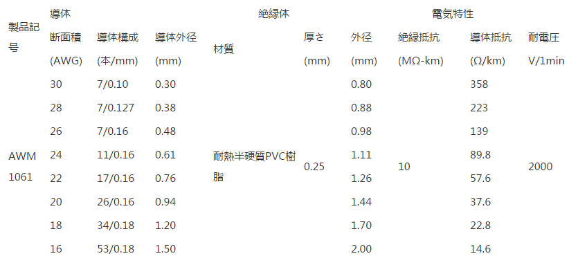 UL STYLE 1061详情.png