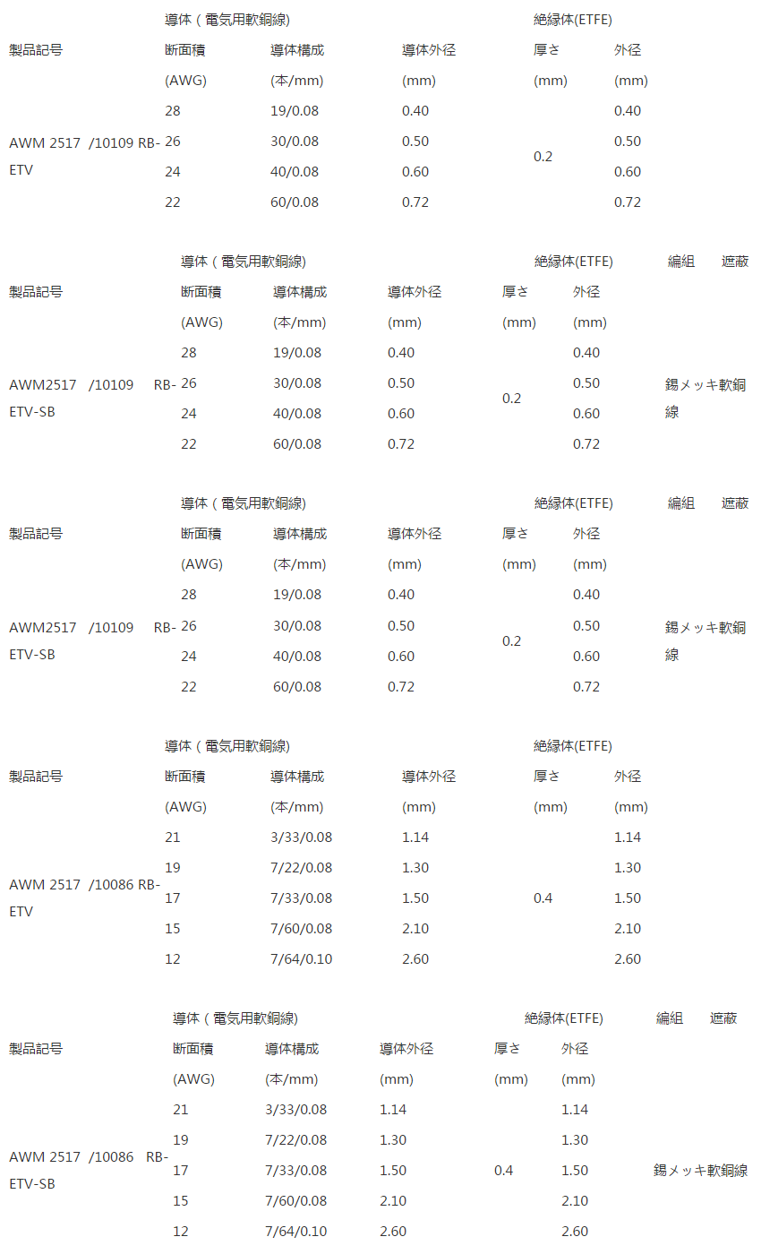 UL STYLE 2517 RB-HVCTF-RB-HVCTF-SB（1）详情.png