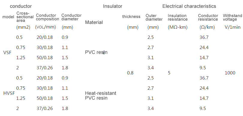 1511256784572202.jpg VSF-HVSF.jpg